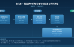 软化水系统业主验收标准与注意事项：验收流程详解