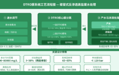 DTRO膜系统为何成为高盐废水处理的终极方案？昌海环保深度解析碟管式反渗透核心技术