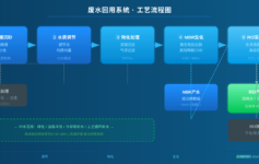 工业废水回用系统：从工艺原理到工程选型的全流程深度解读