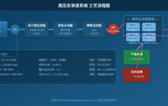 高压反渗透系统如何处理高盐废水？昌海环保从膜材料到工程实践讲透技术细节