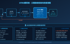 DTRO膜系统业主验收标准与注意事项：渗滤液处理项目从验收到运维的全程指南
