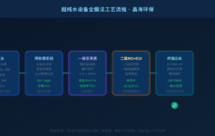 超纯水设备为何离不开全膜法工艺？昌海环保从电阻率到18.2MΩ·cm讲透技术真相