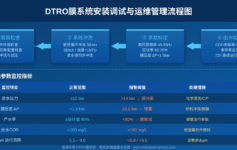 DTRO膜系统安装调试与运维管理：渗滤液处理工程实战经验总结