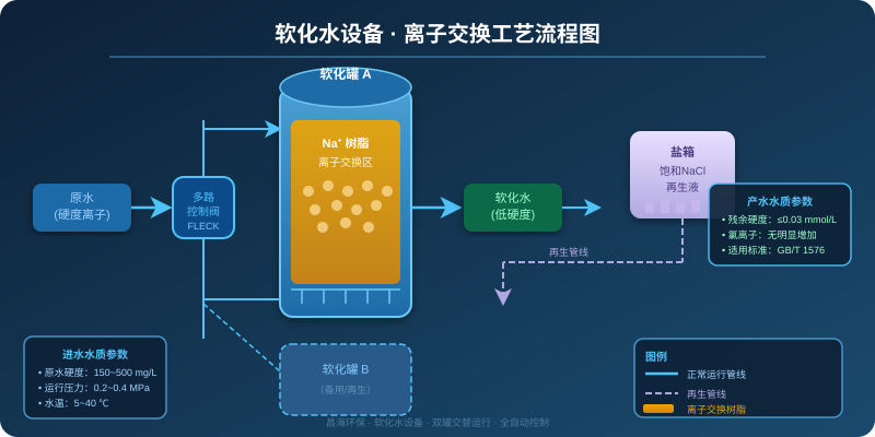 软化水设备离子交换工艺流程图