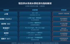 恒压供水设备水质检测与指标解读：反渗透+软化水系统全指标管理实践