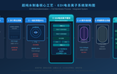 超纯水设备核心工艺EDI电去离子：从工作原理到工业应用全解析