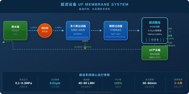 超滤设备UF膜系统工艺流程图