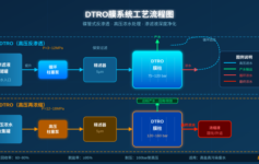 DTRO碟管式反渗透膜系统技术详解：高盐高污染废水处理的硬核方案