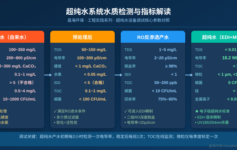 超纯水系统调试中水质检测与指标解读：四大核心参数与常见问题分析