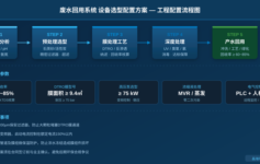 废水回用系统设备选型与方案配置：工程人员实战配置指南