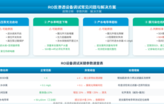 RO反渗透设备调试四大常见故障：高压泵不启动、产水率下降、电导率超标