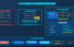 超滤膜通量下降快？先别急着换膜，这3个运行参数很多人看漏了