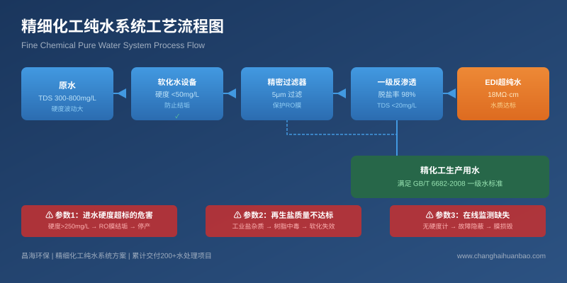 精细化工纯水系统工艺流程与水质参数控制要点
