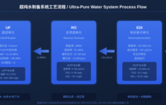 超纯水系统电阻率从12到18MΩ·cm：资深工程师告诉你真正的原因