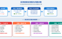 RO膜调试后性能总差一点？老工程师总结的4个最容易忽略的隐藏步骤