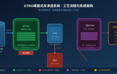 DTRO碟管式反渗透：高浓度废水减量化的核心工艺，为什么普通RO根本扛不住？