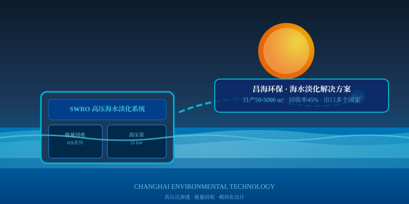 海岛为什么总是被淡水困扰？高压反渗透系统如何破解海水淡化困局