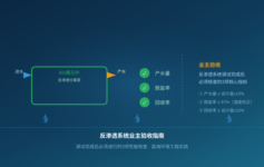 反渗透系统调试完成后验收总是不通过？老工程师：先搞清楚这3个核心指标再来验收
