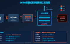 DTRO膜系统选型最重要的2个参数：操作压力和流道宽度，很多项目选错都吃亏