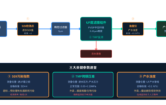 超滤设备运行通量持续下降？从这3个方向精准诊断，老工程师从不出错