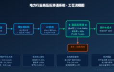 火电厂反渗透用水为什么不达标？年损失50万元的技术真相
