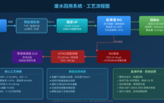 废水回用系统选型常见的4个误区：做错一个项目就白做了