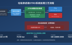 垃圾填埋场渗滤液处理为什么总是不达标？DTRO系统3个关键参数没控制好