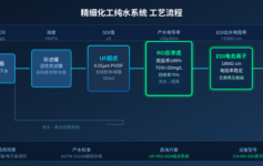 精细化工纯水系统为什么总是不稳定？老工程师：从这4个地方排查最有效