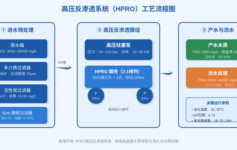 高压反渗透系统运行3个月膜就堵了？80%的工程师忽视了2个预处理关键