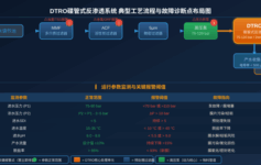 DTRO膜系统化学清洗后通量恢复不到90%？很多工程失败在清洗顺序搞反了