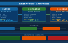RO膜电导率”看起来正常”但脱盐率不达标？很多工程师查错了方向