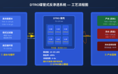 DTRO碟管式反渗透为什么能处理普通RO束手无策的高浓度废水？