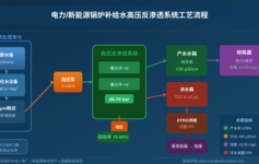 电力行业锅炉补给水系统验收总是不通过？老工程师：先搞清楚这3个核心指标再来验收