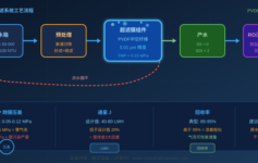 超滤膜通量下降快？先别急着换膜，这3个运行参数很多人看漏了