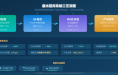废水回用系统回用率只有50%？老工程师：设计阶段就埋下了4个坑
