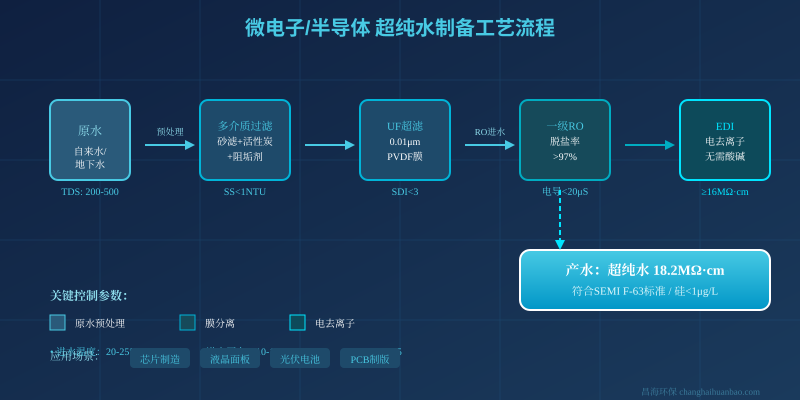 微电子半导体超纯水制备工艺流程图（昌海环保）