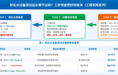 软化水设备调试后产水硬度超标？老工程师：三步排查让业主签字验收
