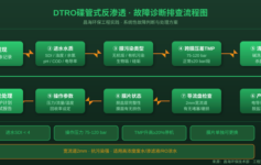 DTRO膜系统调试后产水不达标？从这6个参数系统排查，90%的故障都在前3步