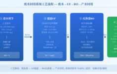 废水回用系统最常见的5个设计失误，好多项目都栽在这里