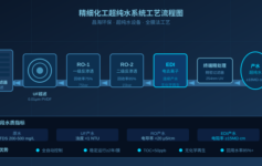 精细化工超纯水系统为什么总是不稳定？老工程师：从这3个参数查起才是正道