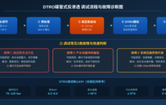 DTRO碟管式反渗透调试：六类常见故障排查与验收三指标，工程师必读