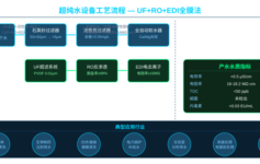 超纯水设备出水电阻率上不去？老工程师：先把这4个参数查一遍，基本都不是EDI的问题