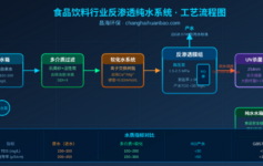 食品饮料反渗透用水为什么总是不达标？3个关键参数没控制好