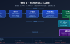 微电子厂纯水系统为什么总是带病运行？90%的工厂没控制好这3个参数
