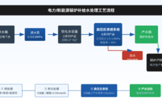电力锅炉补给水为什么总是不达标？老工程师用真实案例说清楚3个关键参数