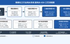 精细化工纯水电导率总超标？三个真实案例暴露了行业选型陷阱