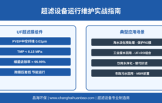 超滤膜通量下降快？别急着换膜，先排查这5个运行参数