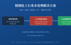 精细化工纯水为什么总是不达标？A+C组合方案如何实现3年免故障运行
