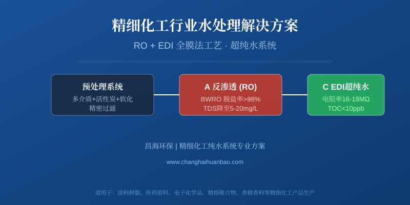 精细化工行业水处理解决方案 RO+EDI全膜法工艺