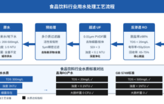 食品饮料厂反渗透用水为什么总是不达标？3个关键参数没控制好，停产损失少则几十万
